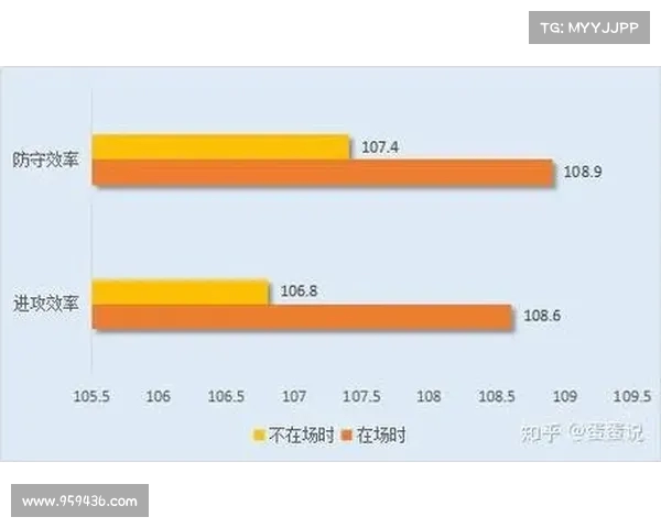NBA防守效率解析:影响球队胜负的关键因素与战术应用分析 NBA防守效率解析:影响球队胜负的关键因素与战术应用分析