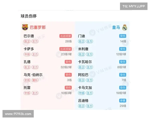 西甲联赛犯规数据分析：球队与球员表现对比与影响因素探讨